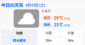 2025.9.13　狭山市天気予報