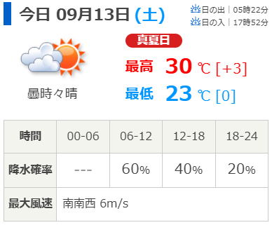 東京2025世界陸上タイムテーブル
