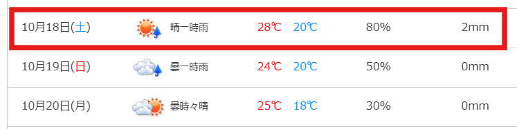 淀川花火大会の天気予報