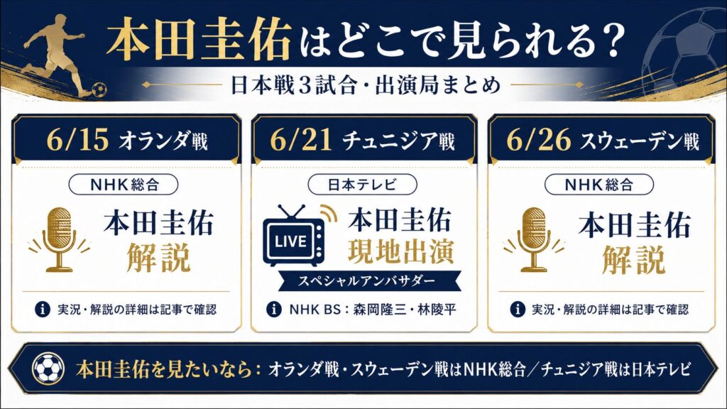 本田圭佑 ワールドカップ2026 日本戦3試合 出演局一覧 オランダ戦チュニジア戦スウェーデン戦