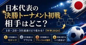 日本代表の決勝トーナメント初戦の相手はどこ？1位・2位・3位通過でどう変わる？【W杯2026】