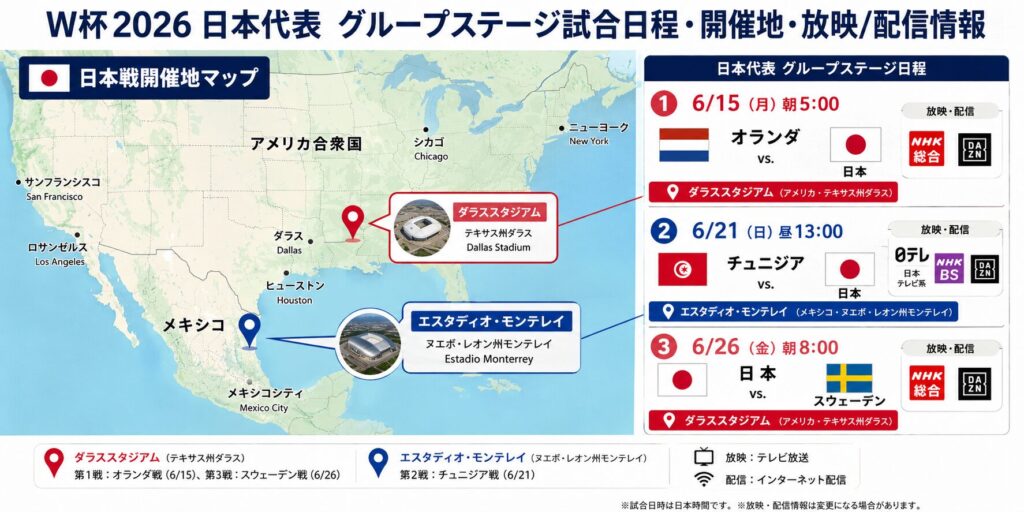 W杯2026日本代表グループステージ試合日程・開催地・放映／配信情報