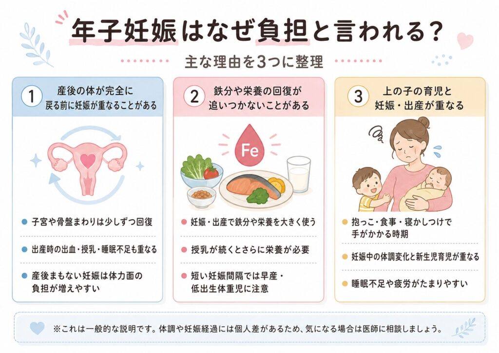 年子妊娠はなぜ負担と言われるか
