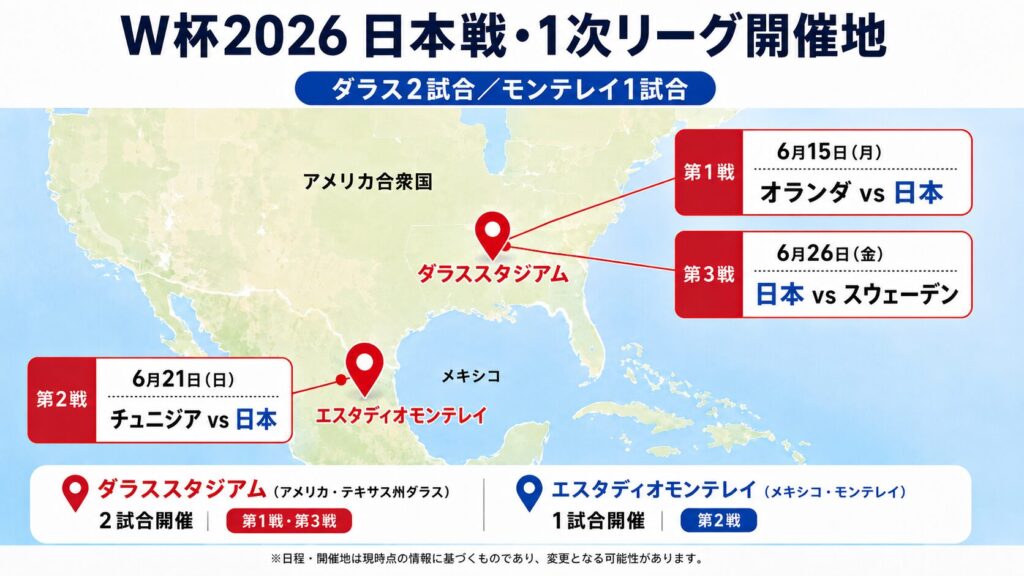 W杯2026日本戦・1次リーグ開催地