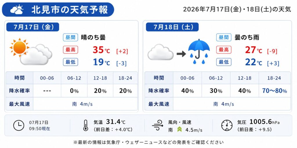 7月18日(土)の天気予報図②