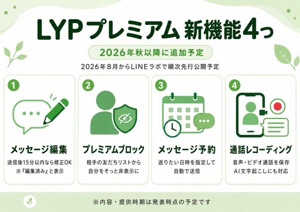 LINE新機能まとめ|メッセージ編集・プレミアムブロック・メッセージ予約・通話レコーディングの4つを解説する図解