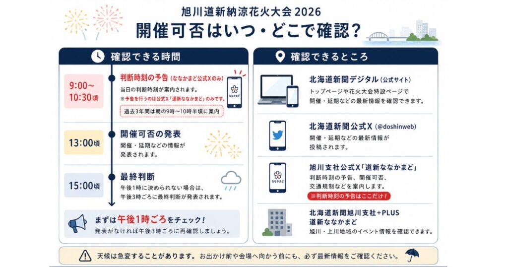 旭川道新納涼花火大会の可否判断はいつ？