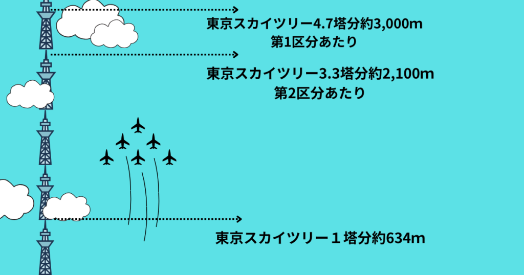 ブルーインパルス視程