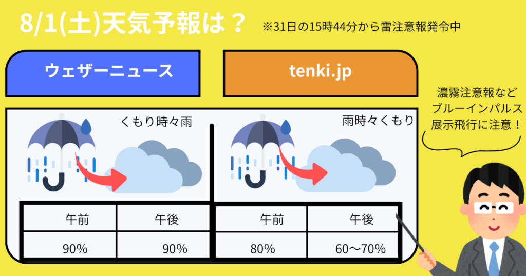 8/1石巻天気予報