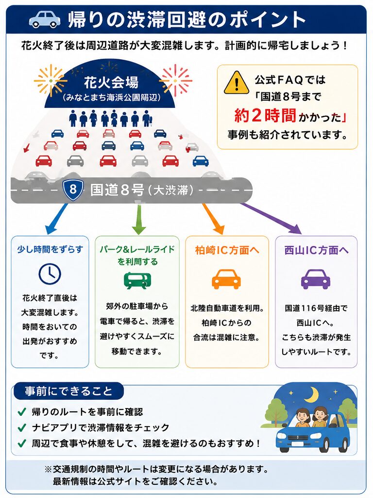 ぎおん柏崎花火大会
帰りの渋滞回避のポイント
